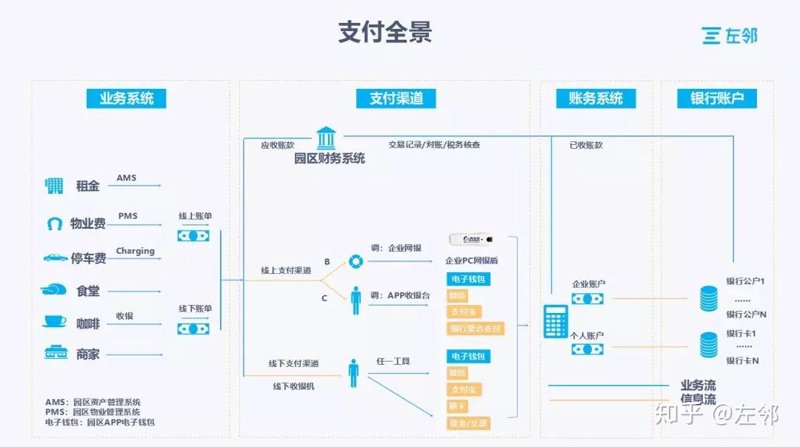 辽宁脸付科技有限公司招聘指南